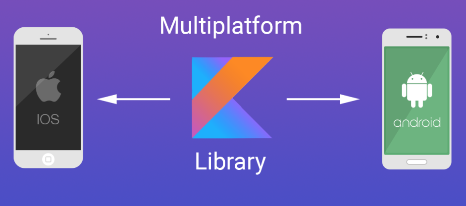 Exploring Kotlin Multiplatform:-> The Future of Cross-Platform Development